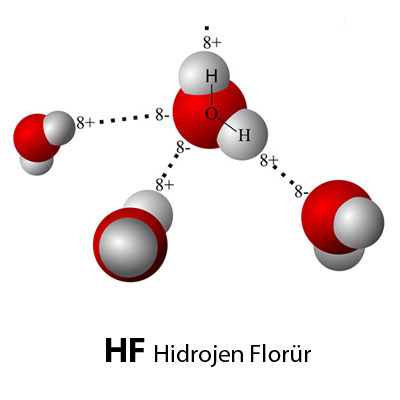 HF قياس وتحليل الهيدروجين فلوريد