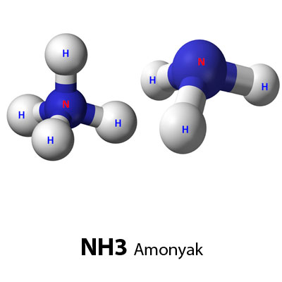 Medición y análisis de amoníaco NH3