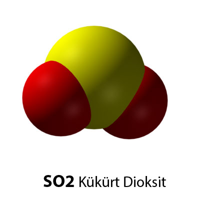 Medición y análisis de SO2 del dióxido de azufre