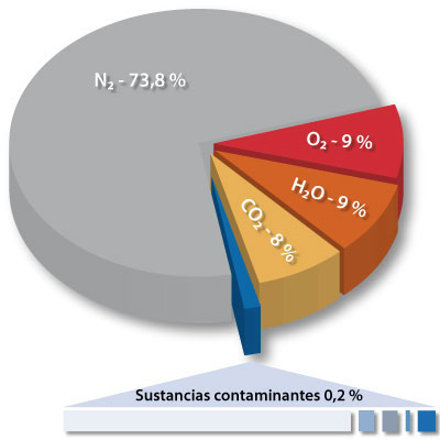 VOC Volatile Organic Matter Measurement and Analysis